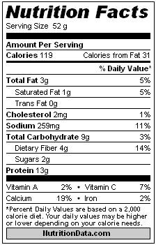 figure competition recipes - Protein Zucchini Muffin Nutritional Information