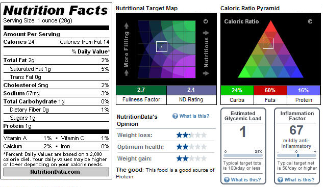 Nutritional Info Chelle's Family Cucumber Dip Recipe