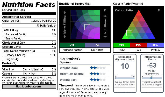 Nutritional Information for Maple Seeded Homemade Bread