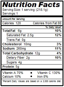 Nutrition Information for Easy Summer Salad