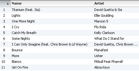 Workout Music - Cardio Playlist, by Chelle November  2012